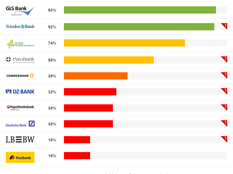 fair-finance-guide-deutschland