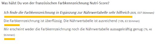 Nutri-Score - umfrage