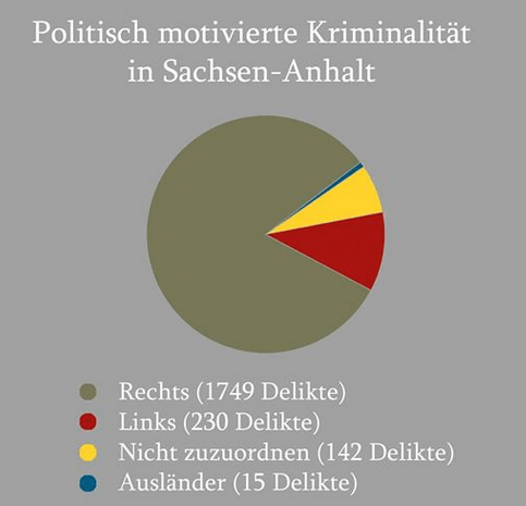pol motiv kriminalität