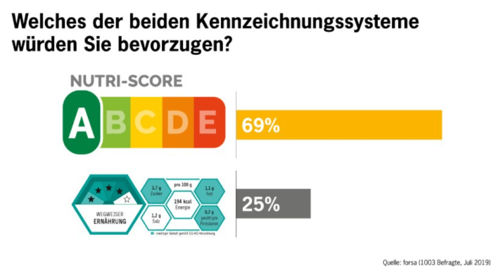 nutriscore vs klöckner 01